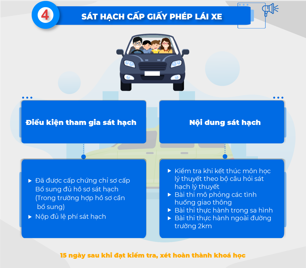 quy-trinh-b4