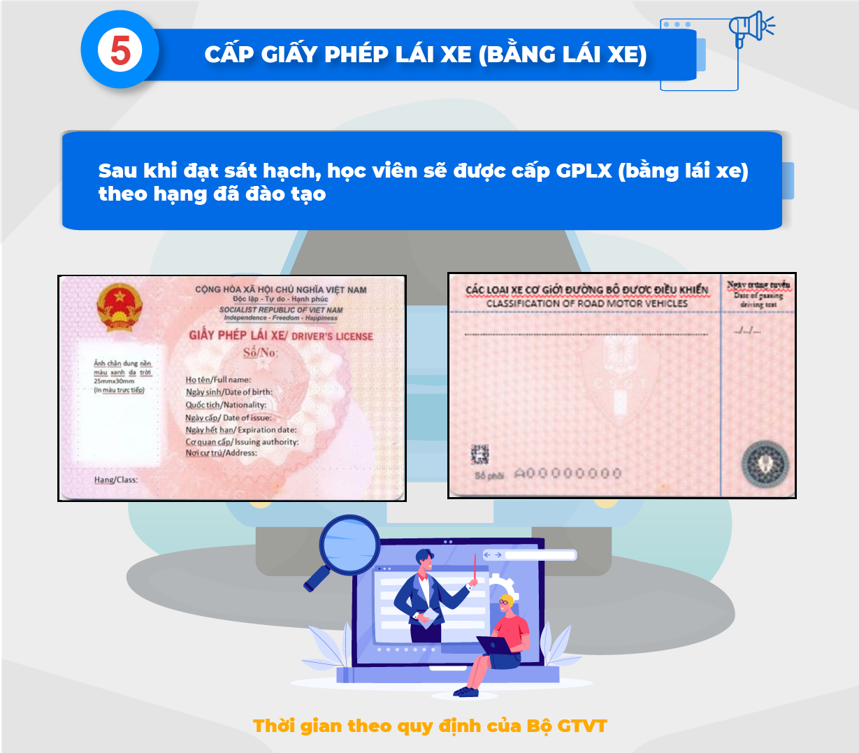 quy-trinh-b5
