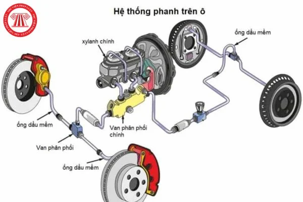 Hệ thống hãm là gì? Điều khiển phương tiện không có hệ thống hãm tham gia giao thông từ 2025 bị phạt bao nhiêu?